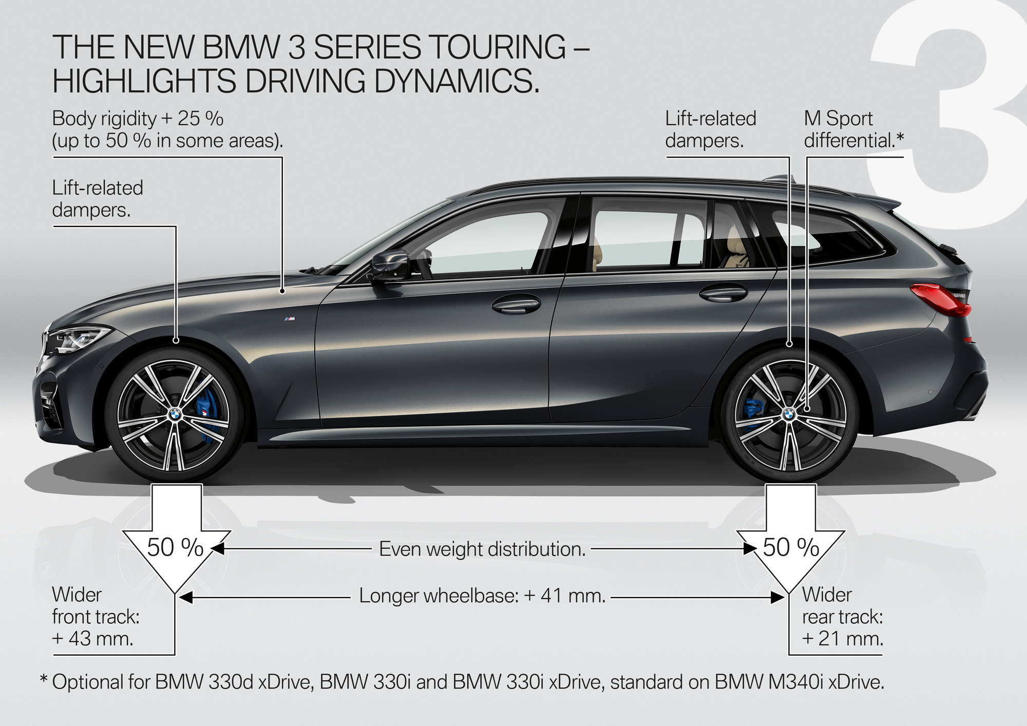 BMW 3 Series Touring G20 