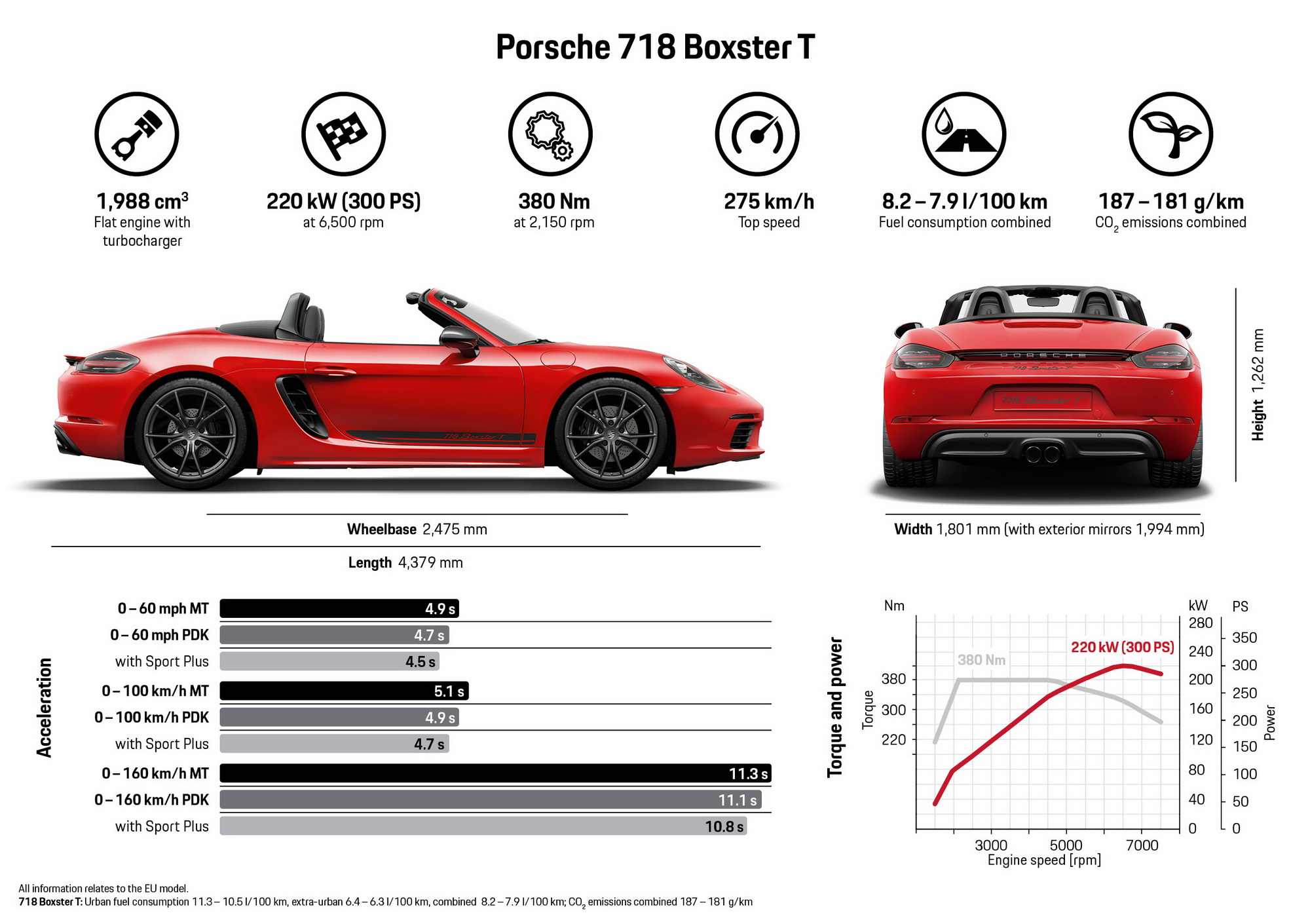 boxster