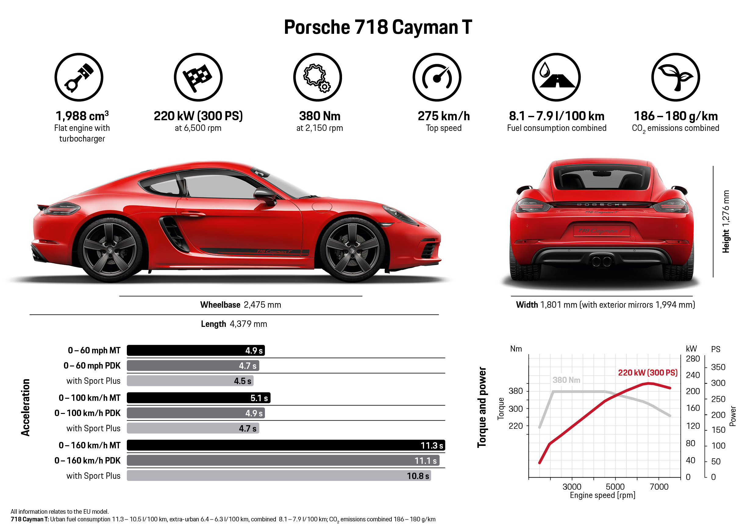 cayman