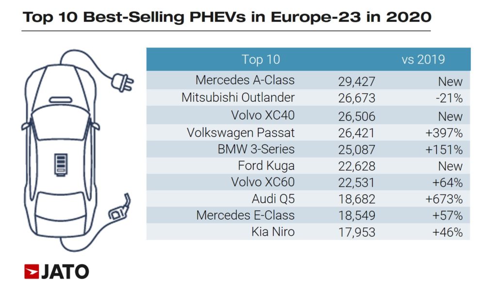 phev