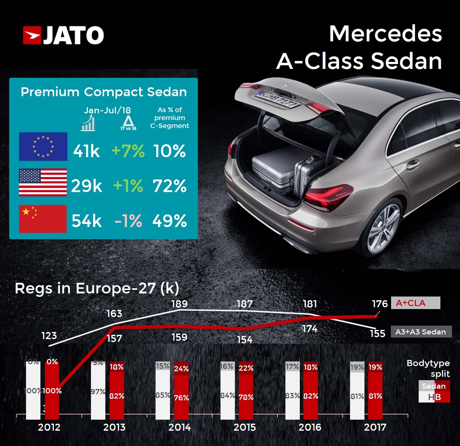 Paris 2018 main launches analysis