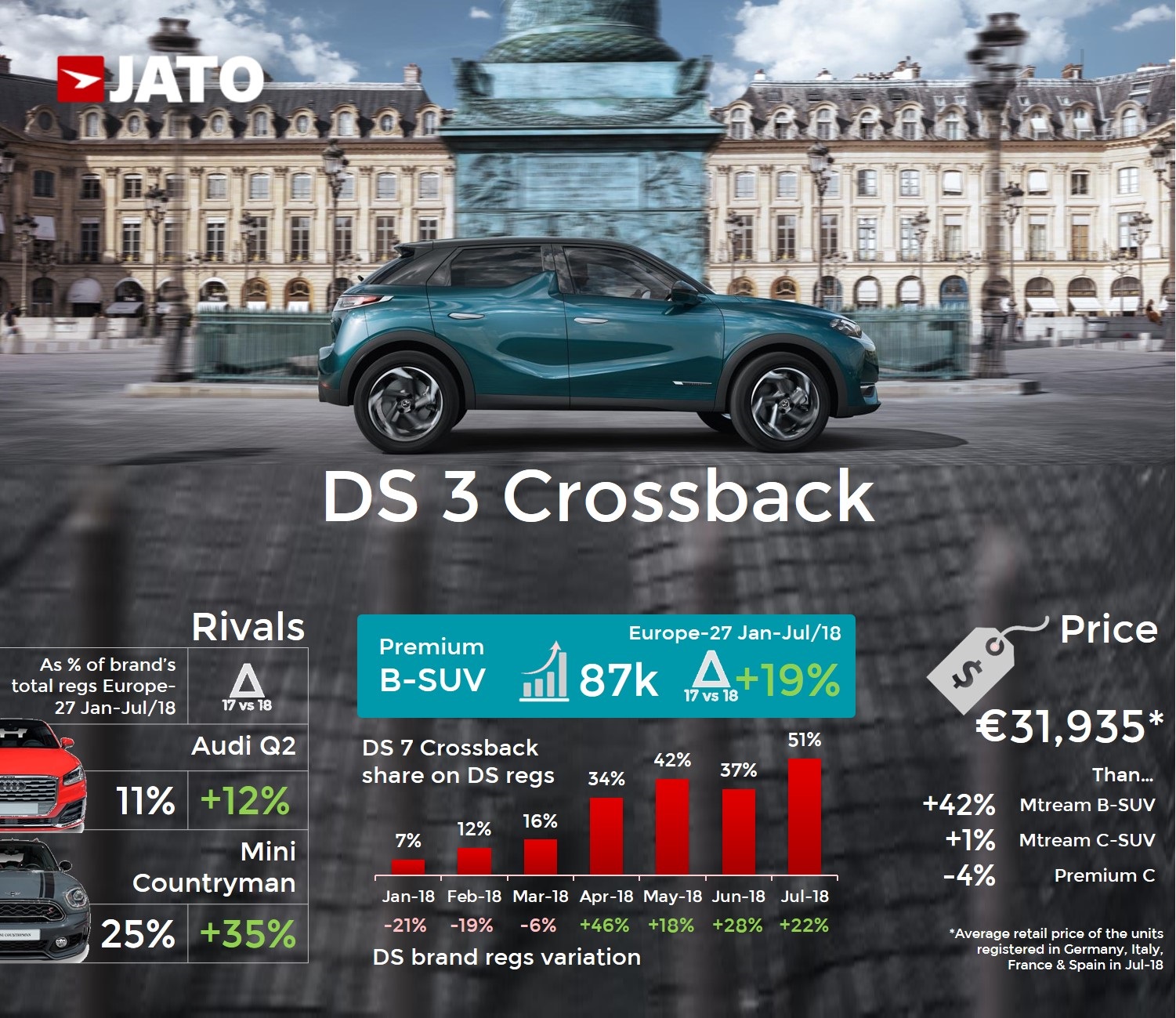 Paris 2018 main launches analysis