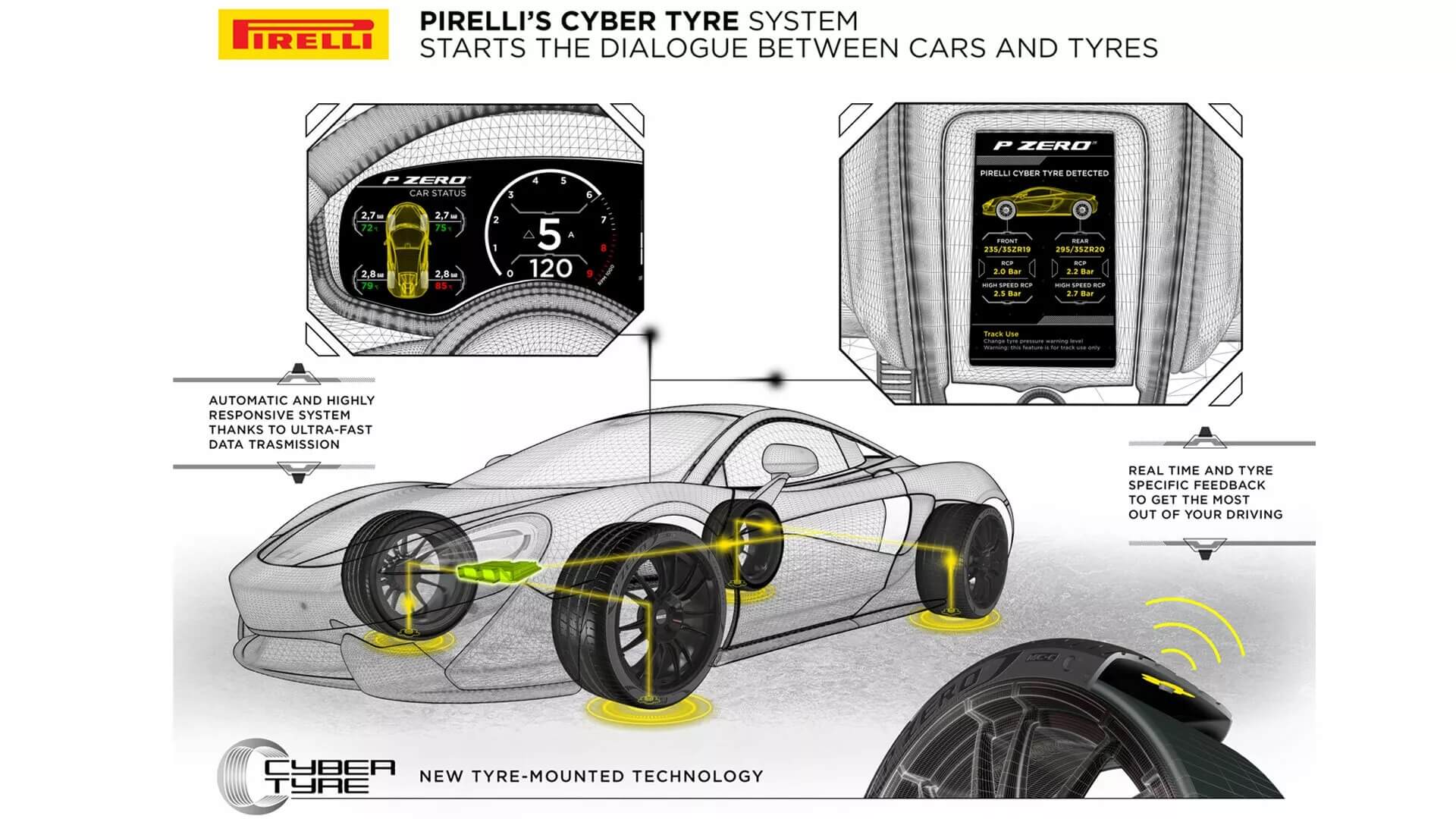Pirelli