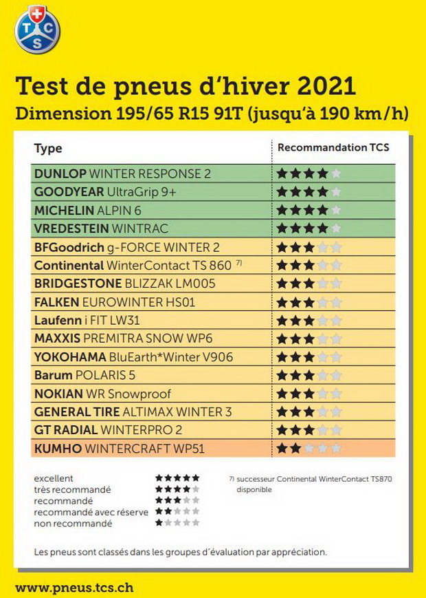 winter tyres test