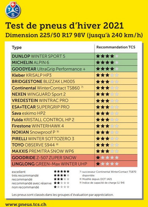 winter tyres test