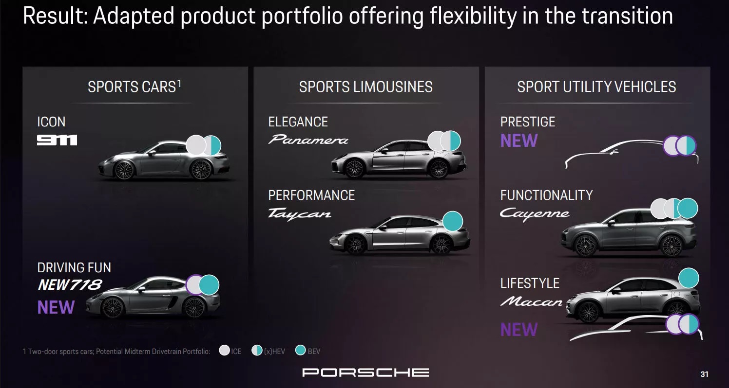 Porsche