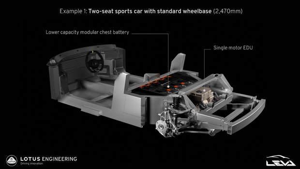 Lotus LEVA Chest single motor