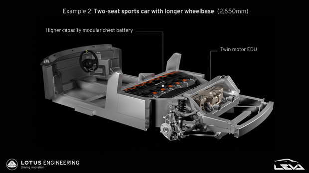 Lotus LEVA Chest dual motor