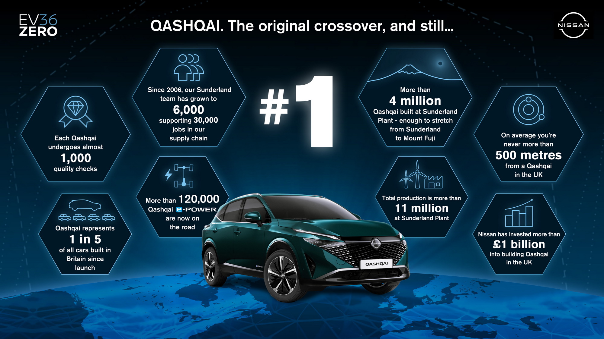 Nissan Motor Manufacturing UK