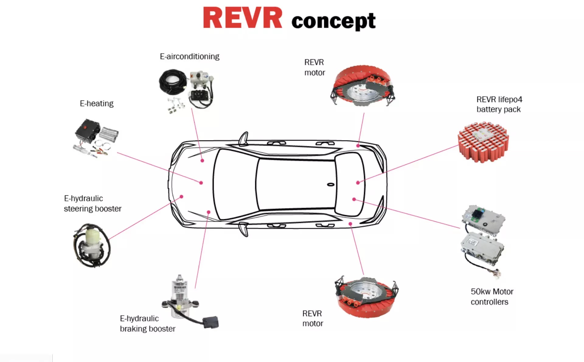 plug-in hybrid