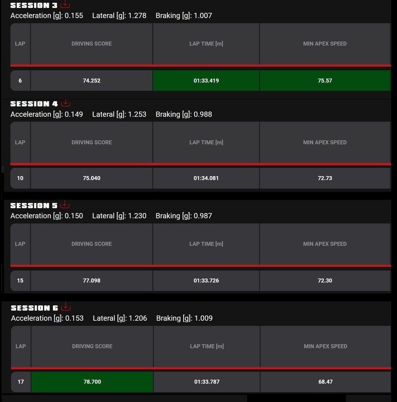 VPR Best results