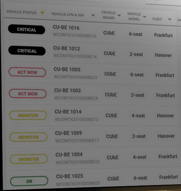 Continental real time tire monitoring 