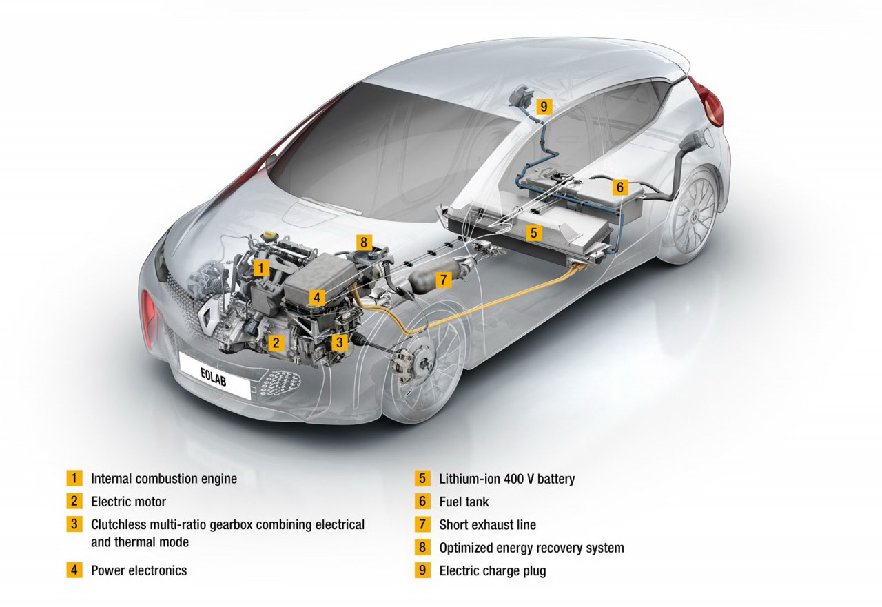 Renault EOLAB