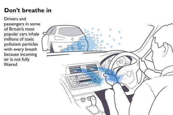 Air-filtering research