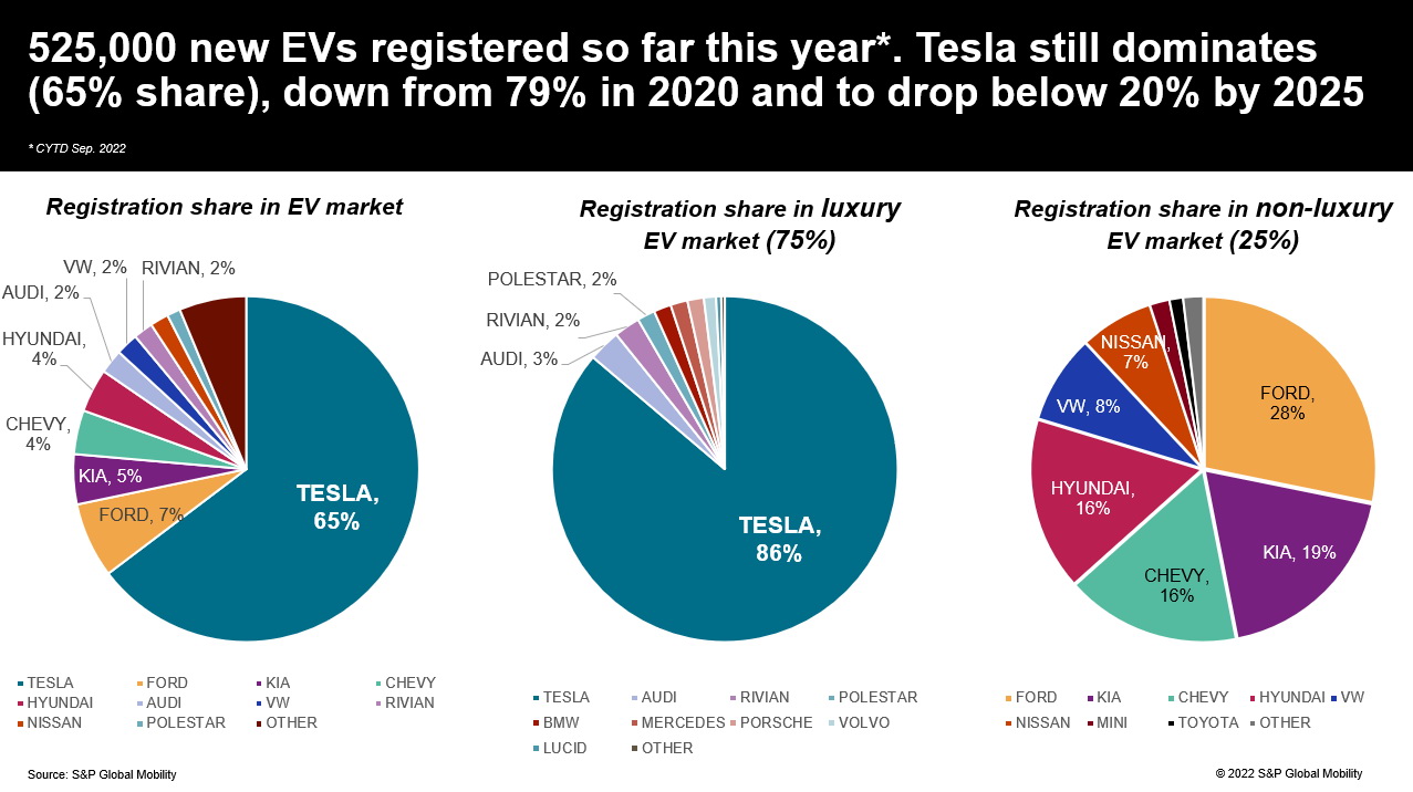 tesla