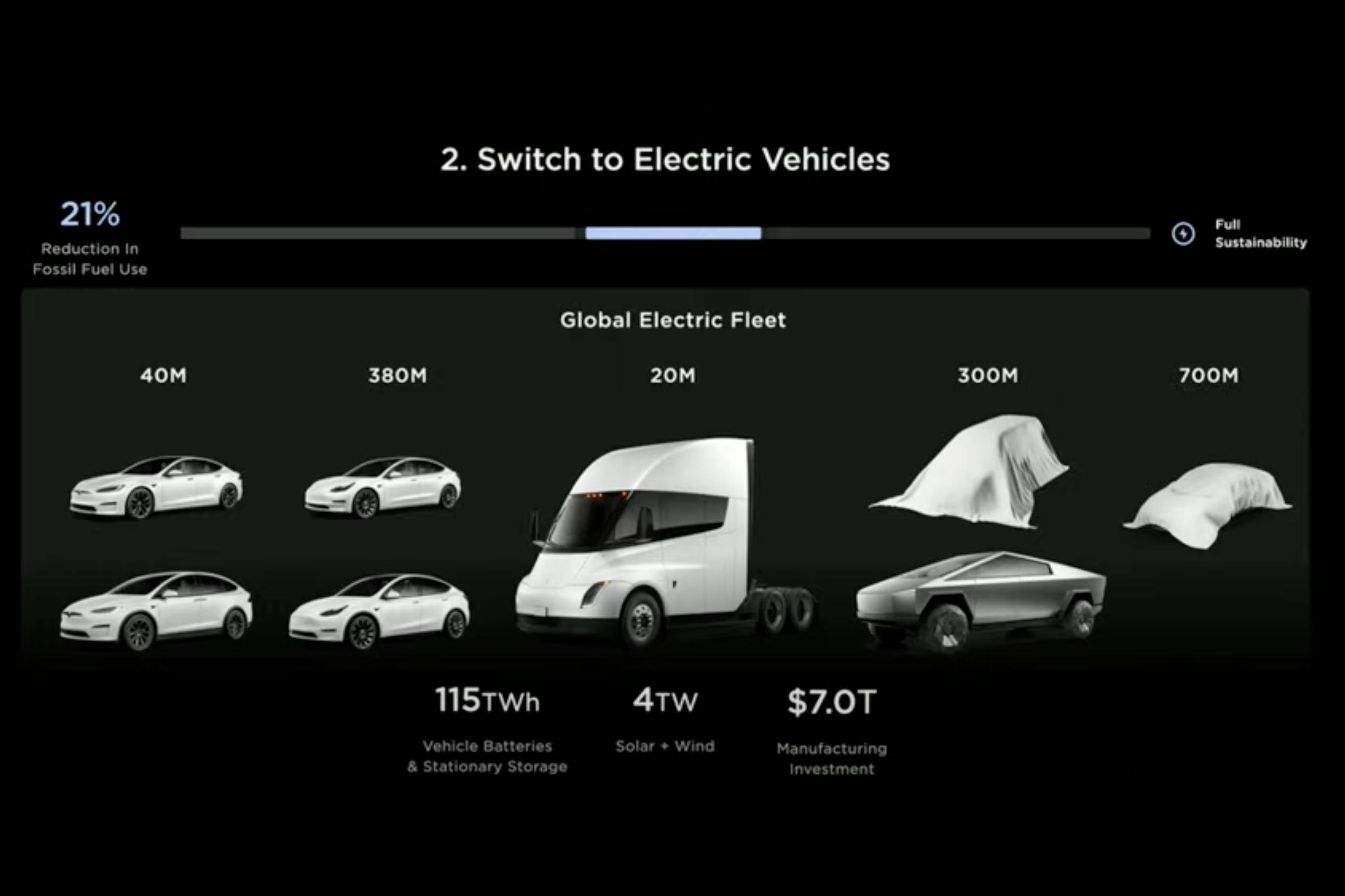 Tesla των €25.000