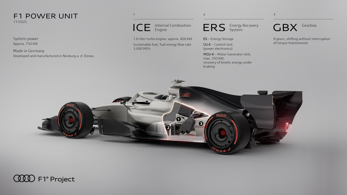 Audi F1 Revolut Team