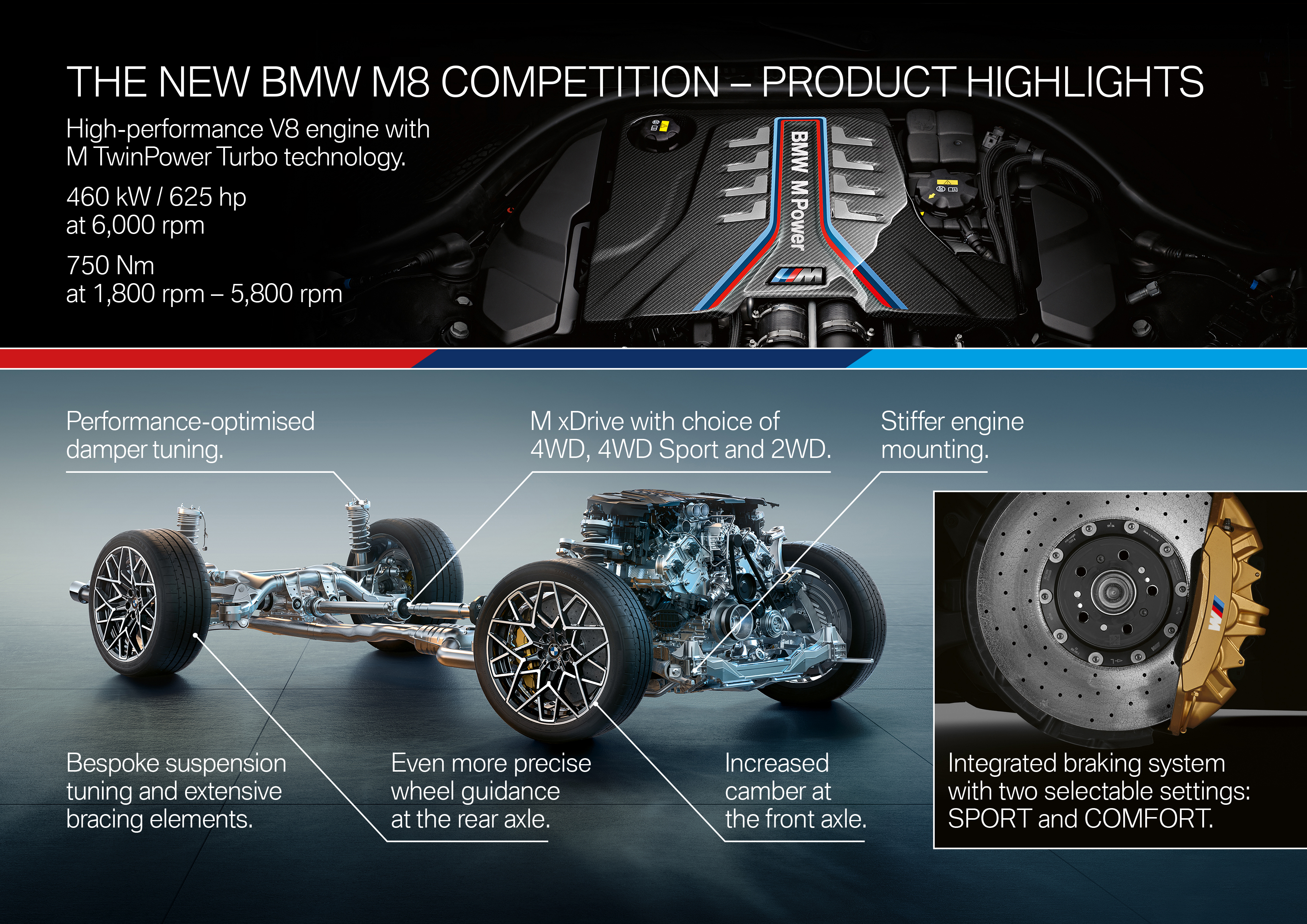 BMW M8 Tech