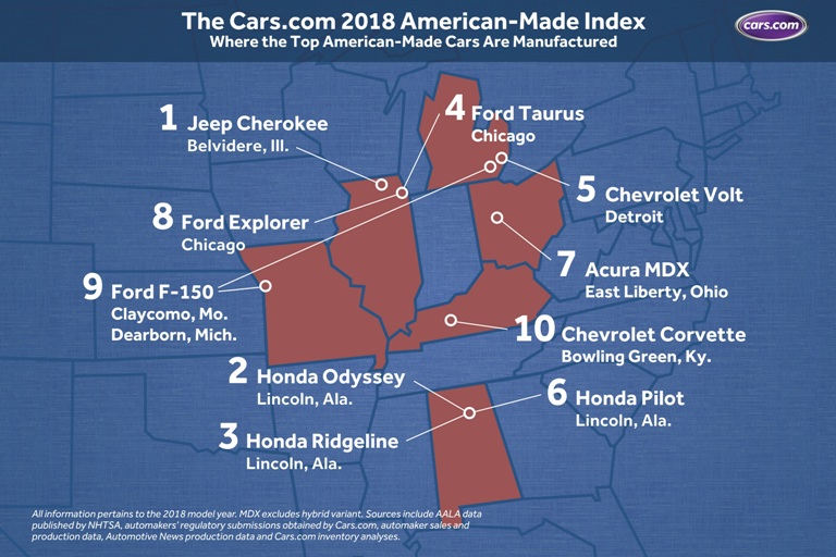 Top 10 American-Made Cars