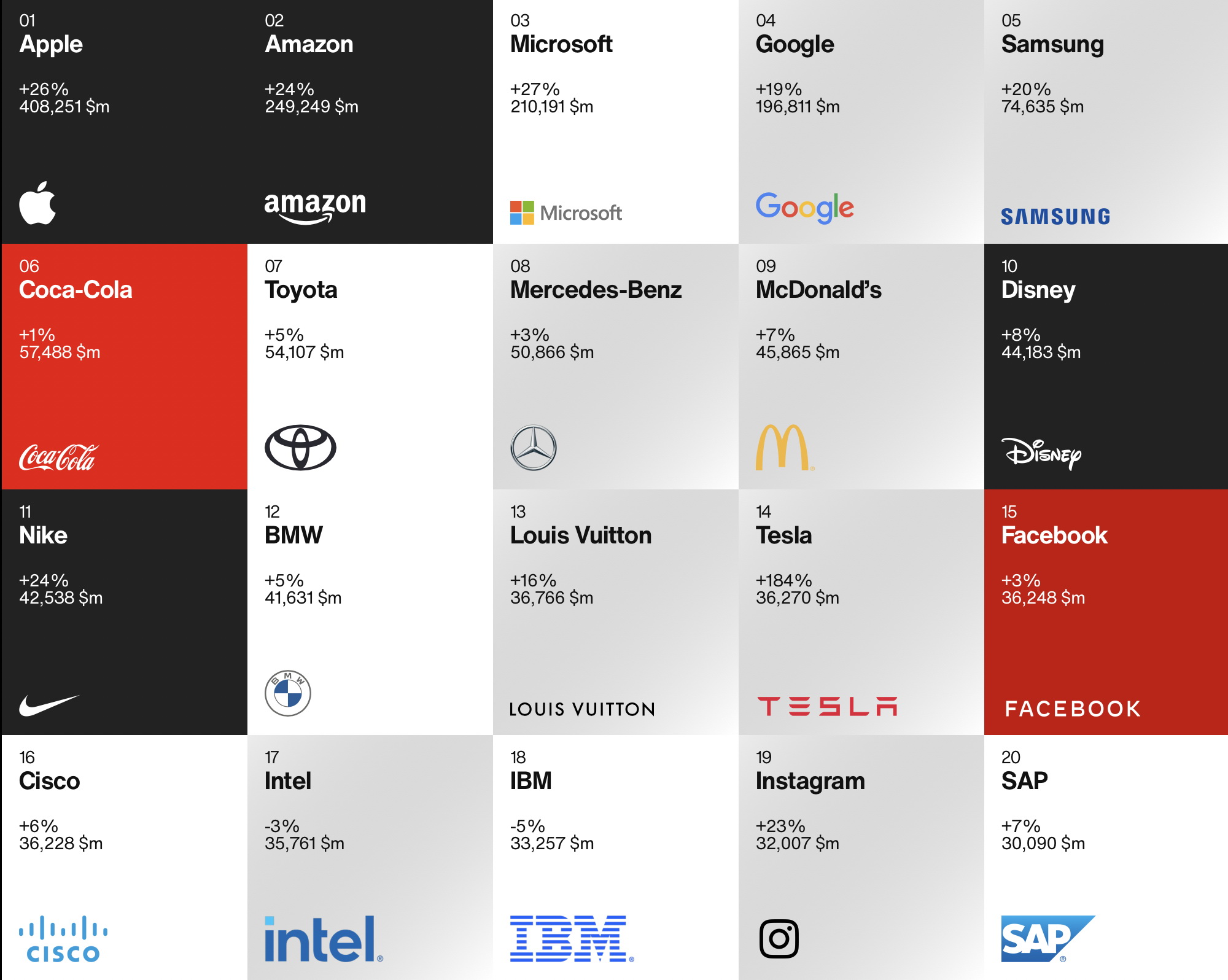 Best Global Brands 2021