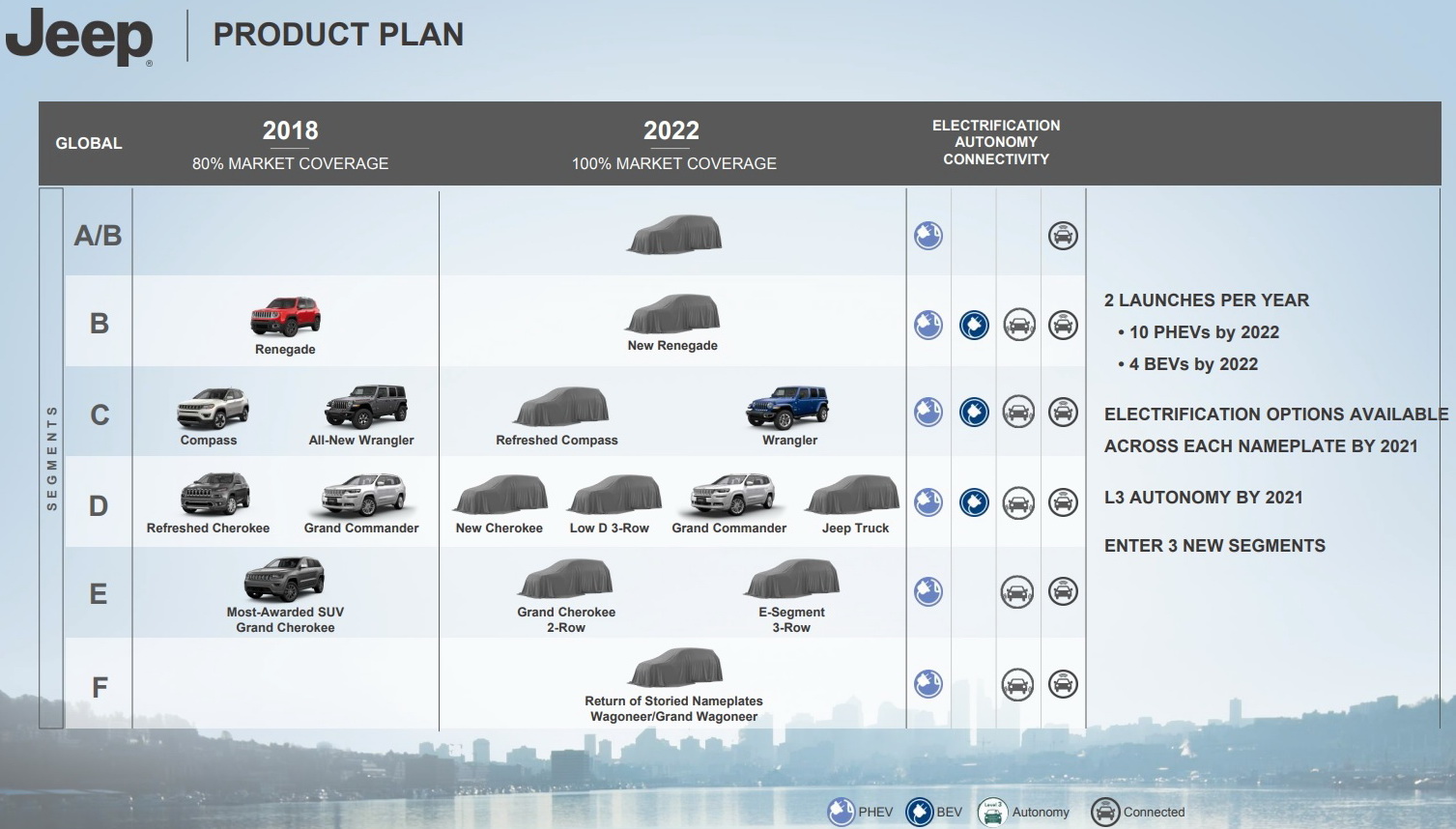 product plan jeep