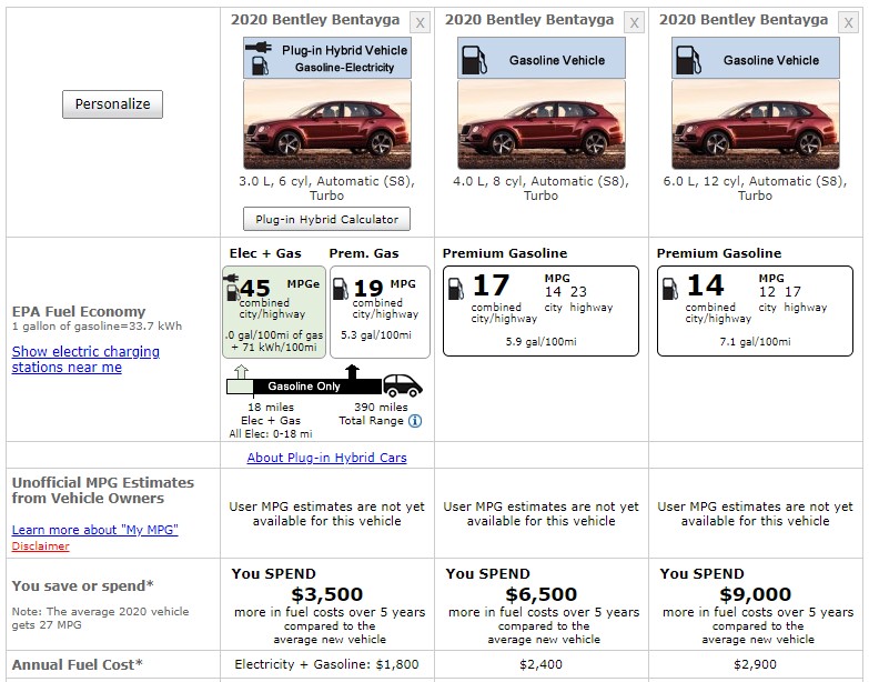 Bentley ratings