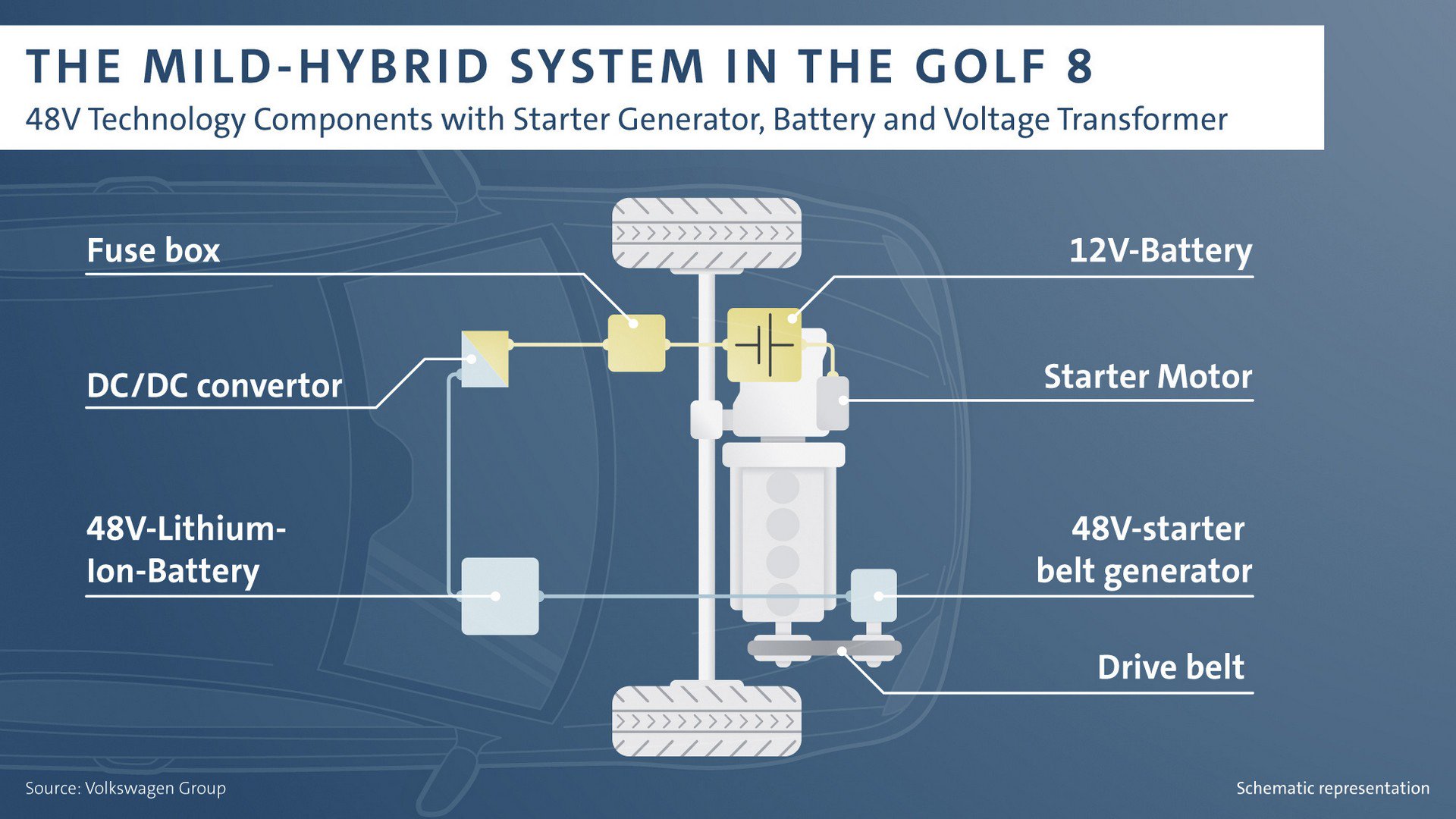 VW Golf 8 σύστημα mHEV
