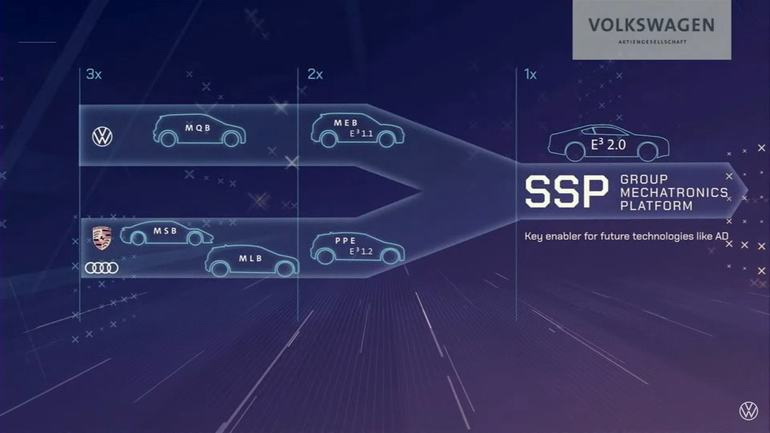 Volkswagen Scalable Systems Platform