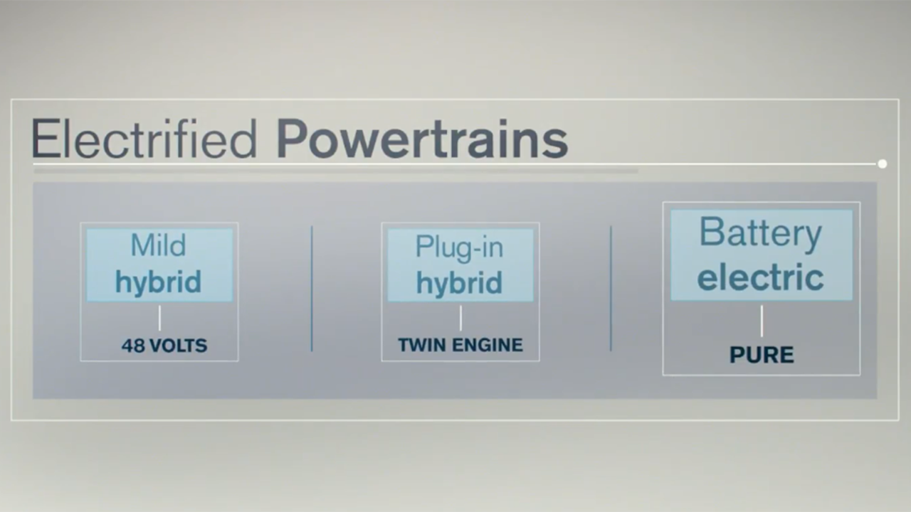 Volvo's Comimitment to Electrification