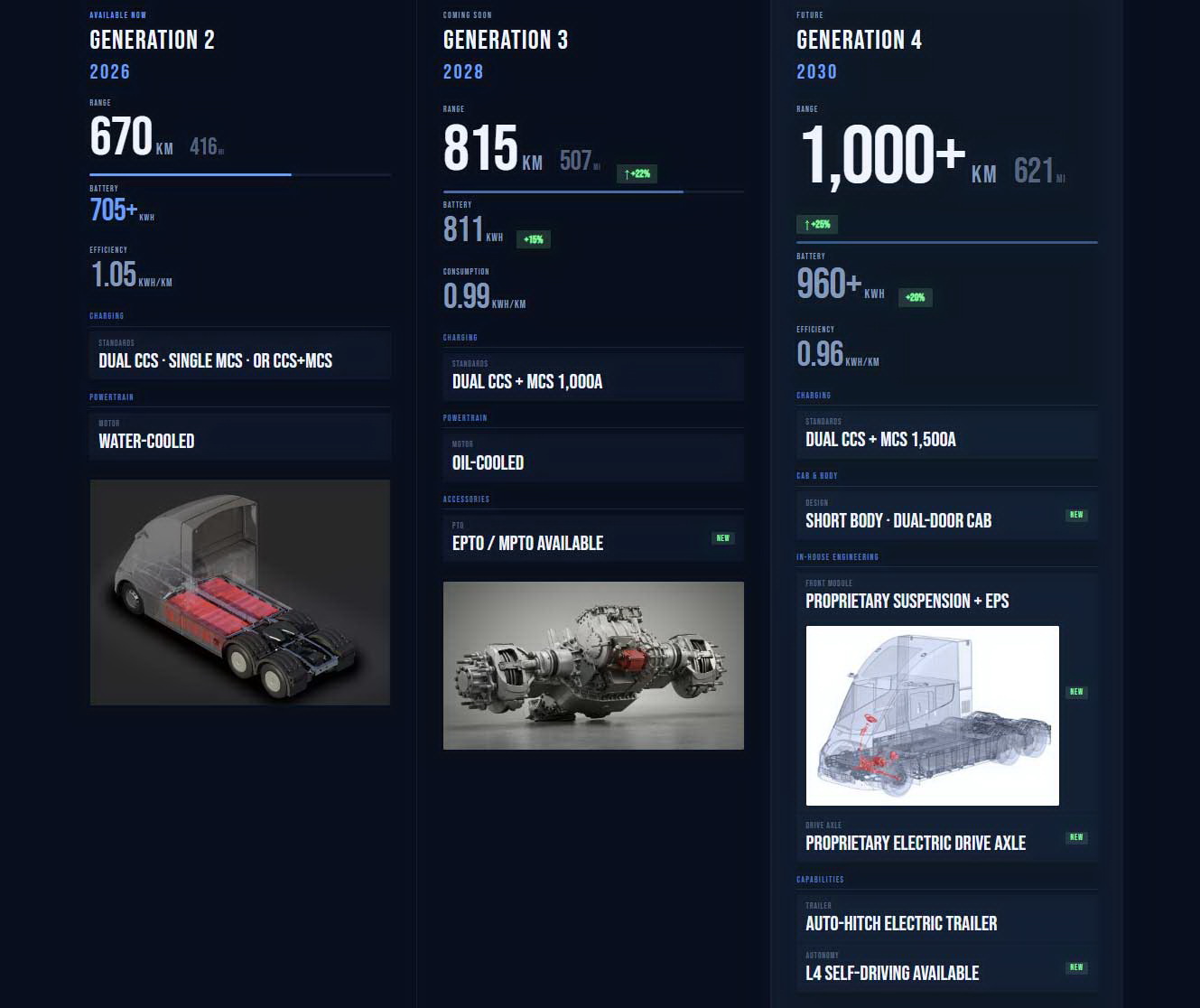 Windrose Global E700