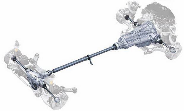 quattro 4wd system