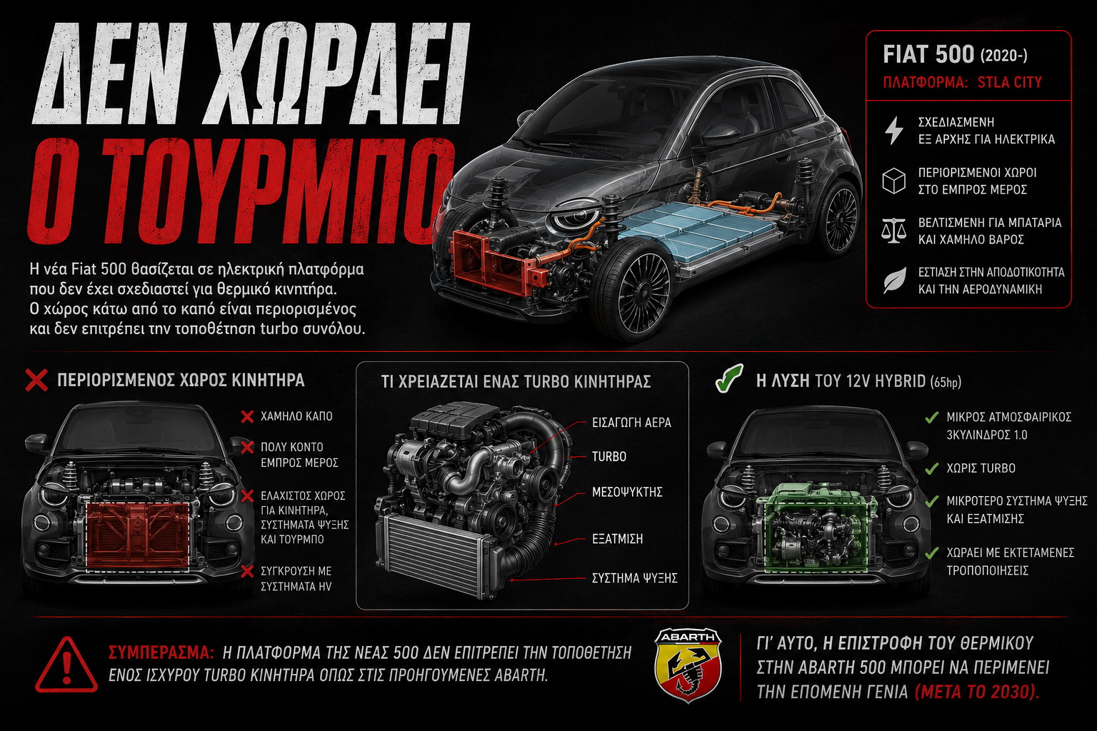 Abarth