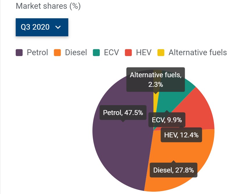 ACEA Sales Q3 2020