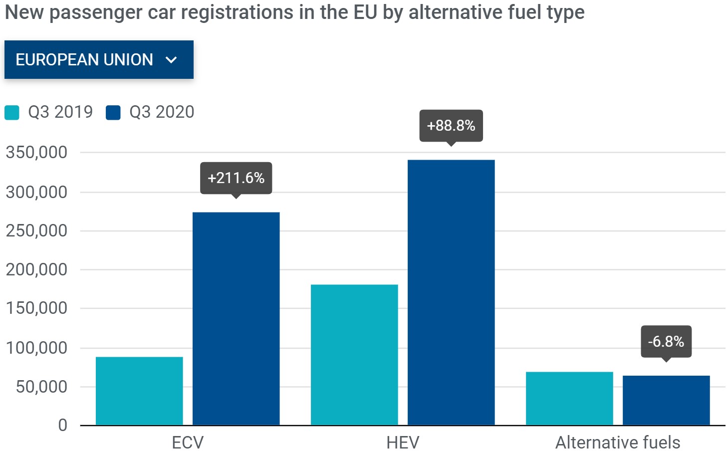 ACEA Sales Q3 2020