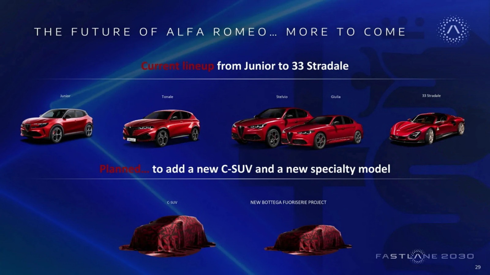 Alfa Romeo C-SUV