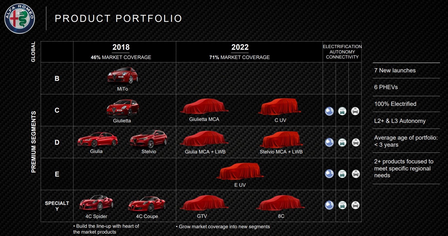 alfa product plan