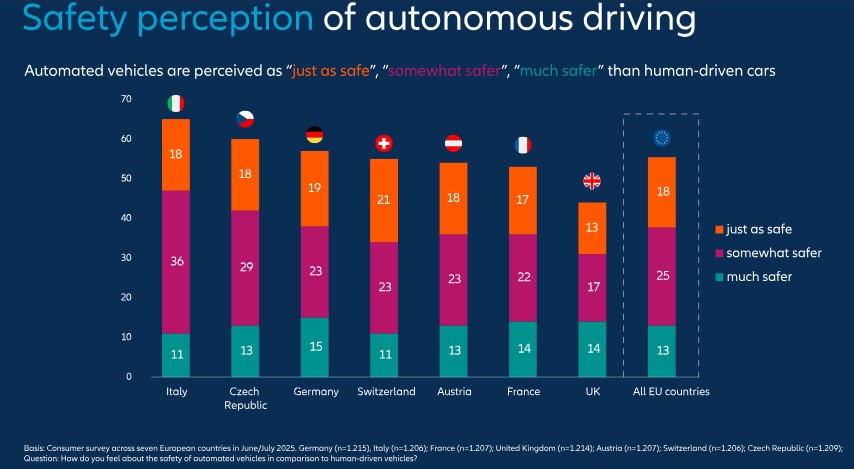αυτόνομα αυτοκίνητα