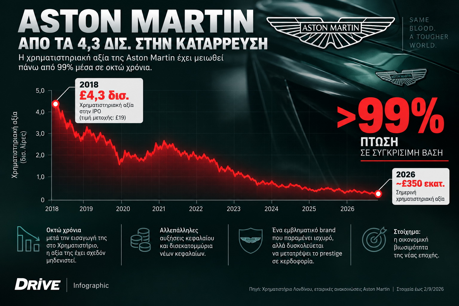 Aston Martin