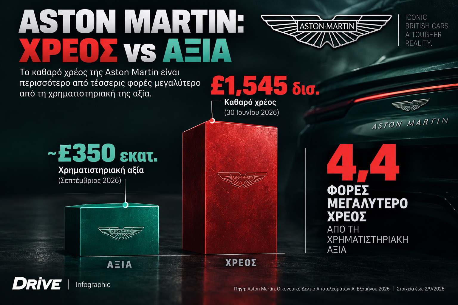 Aston Martin