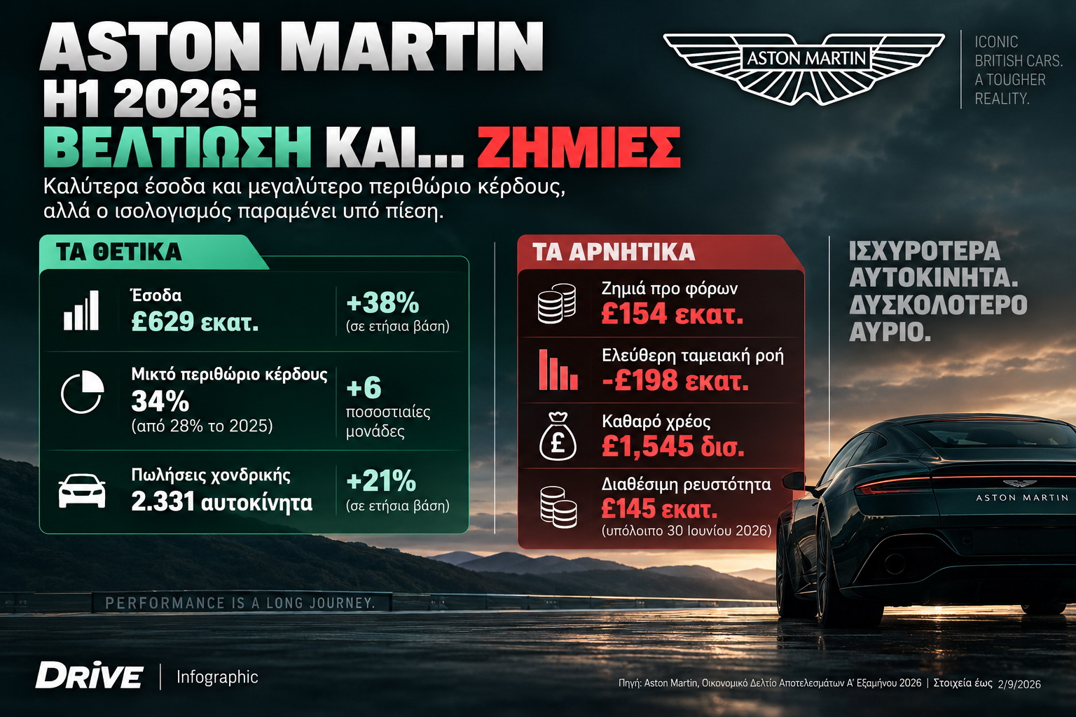 Aston Martin