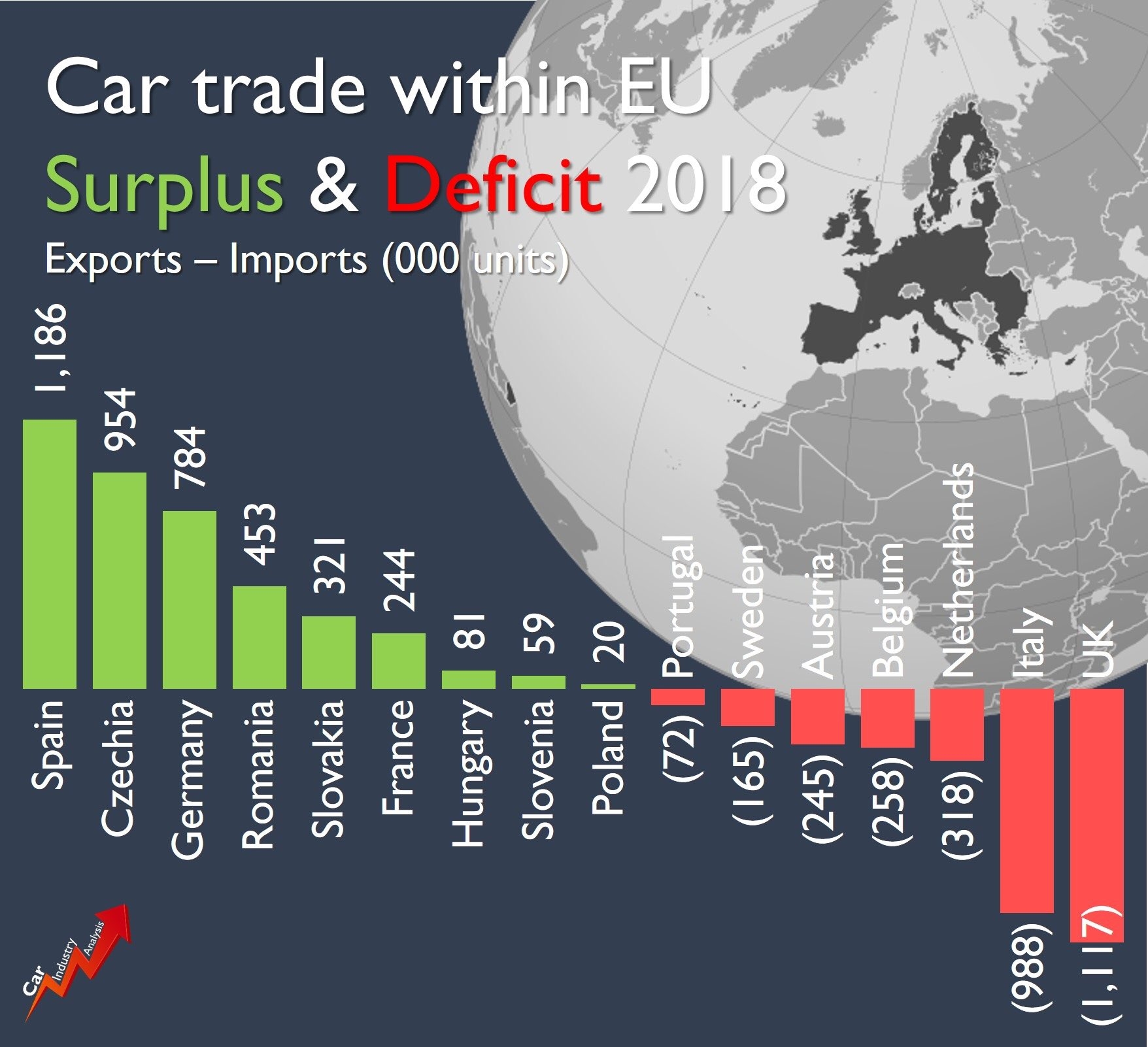 auto industry balance