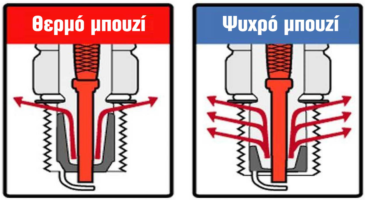 Spark plug: Hot vs cold