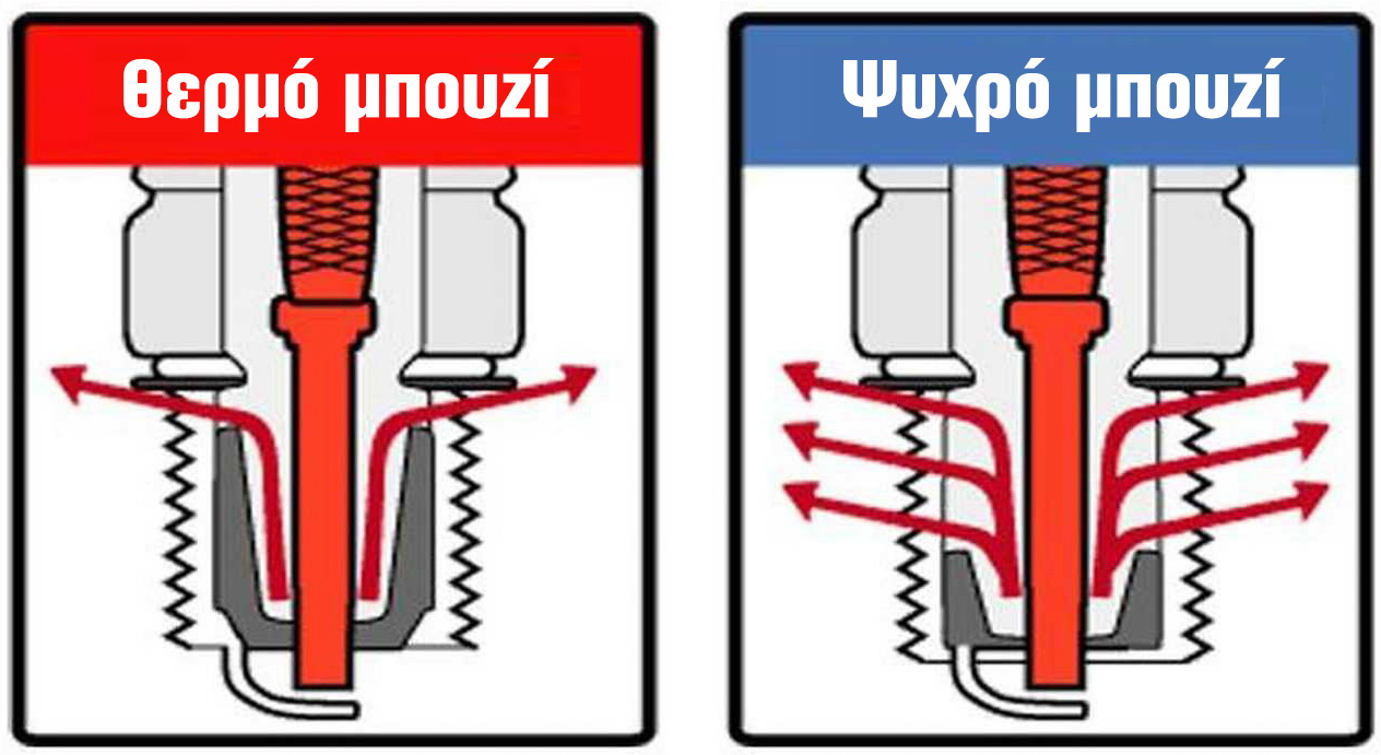 Spark plug: Hot vs cold