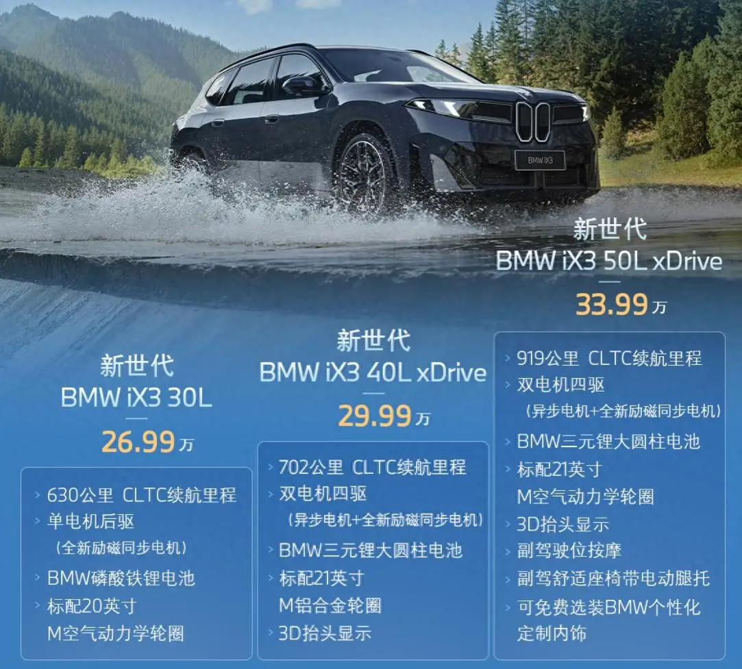 BMW iX3