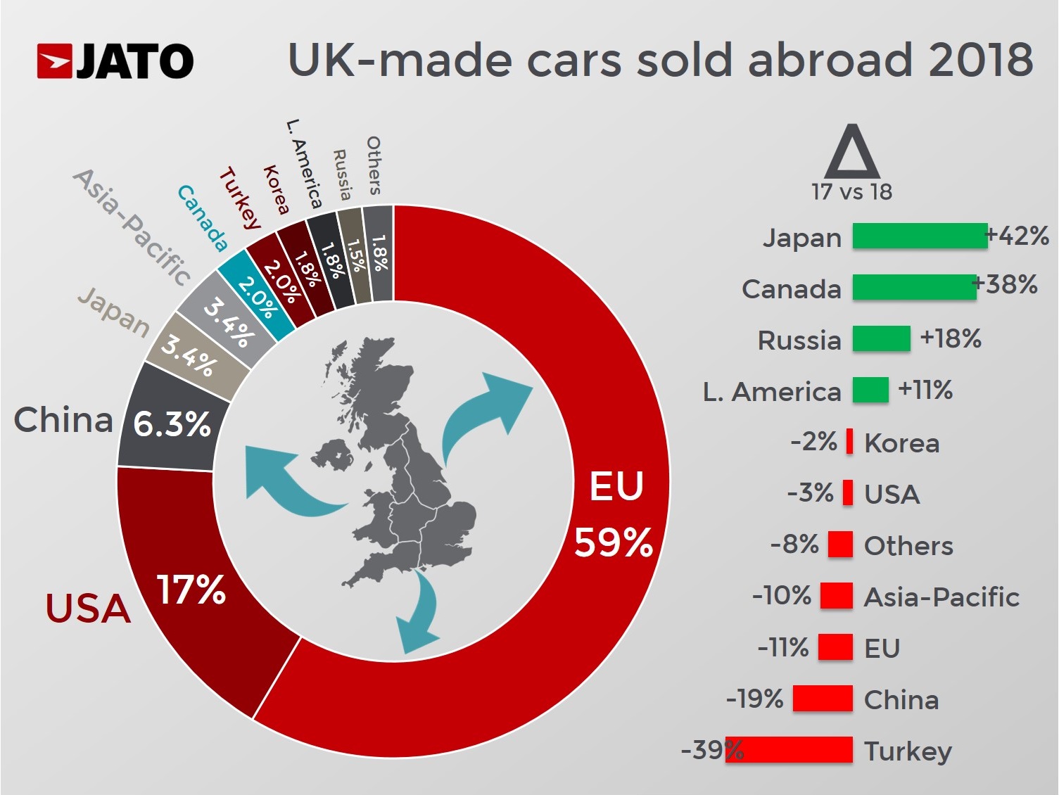 brexit jato table