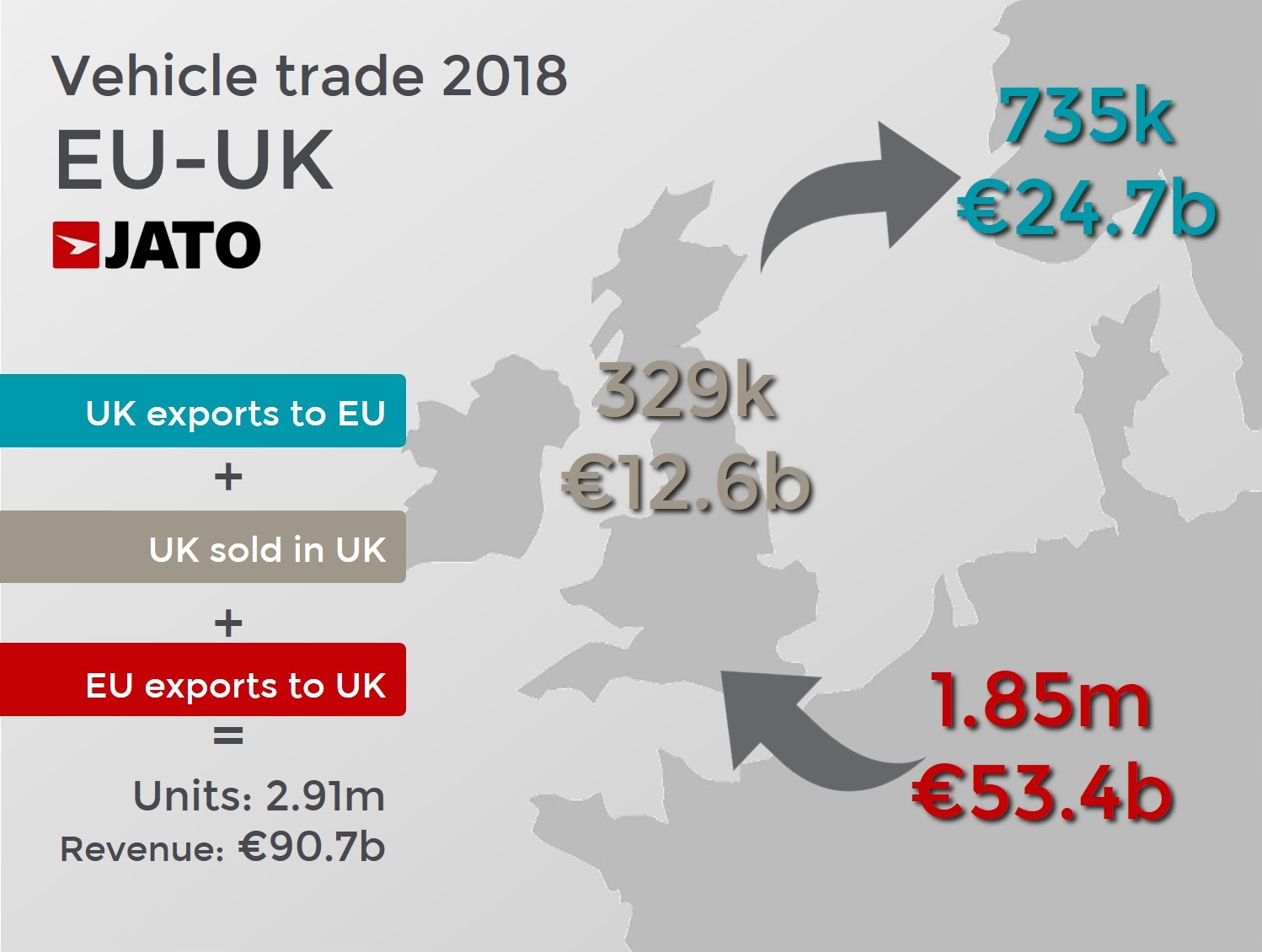 brexit jato table