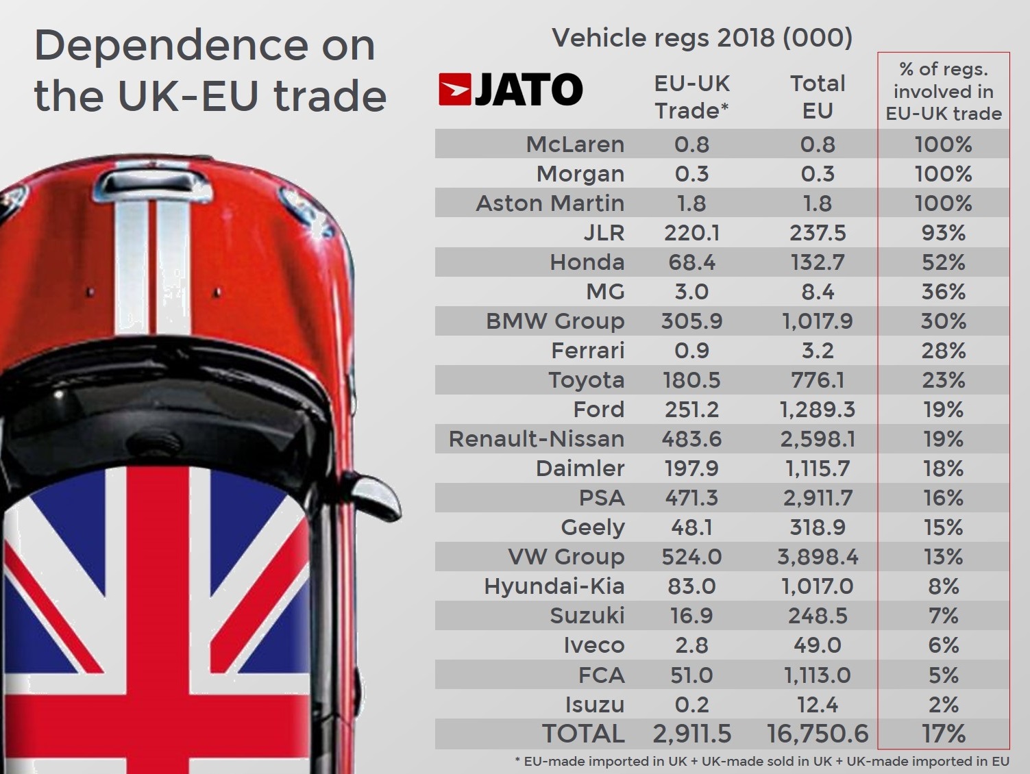 brexit jato table