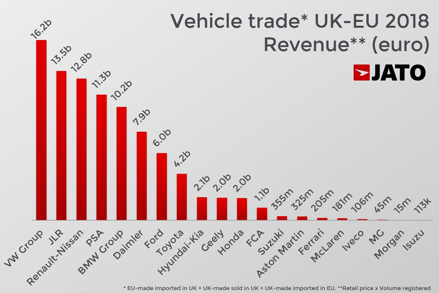 brexit jato table