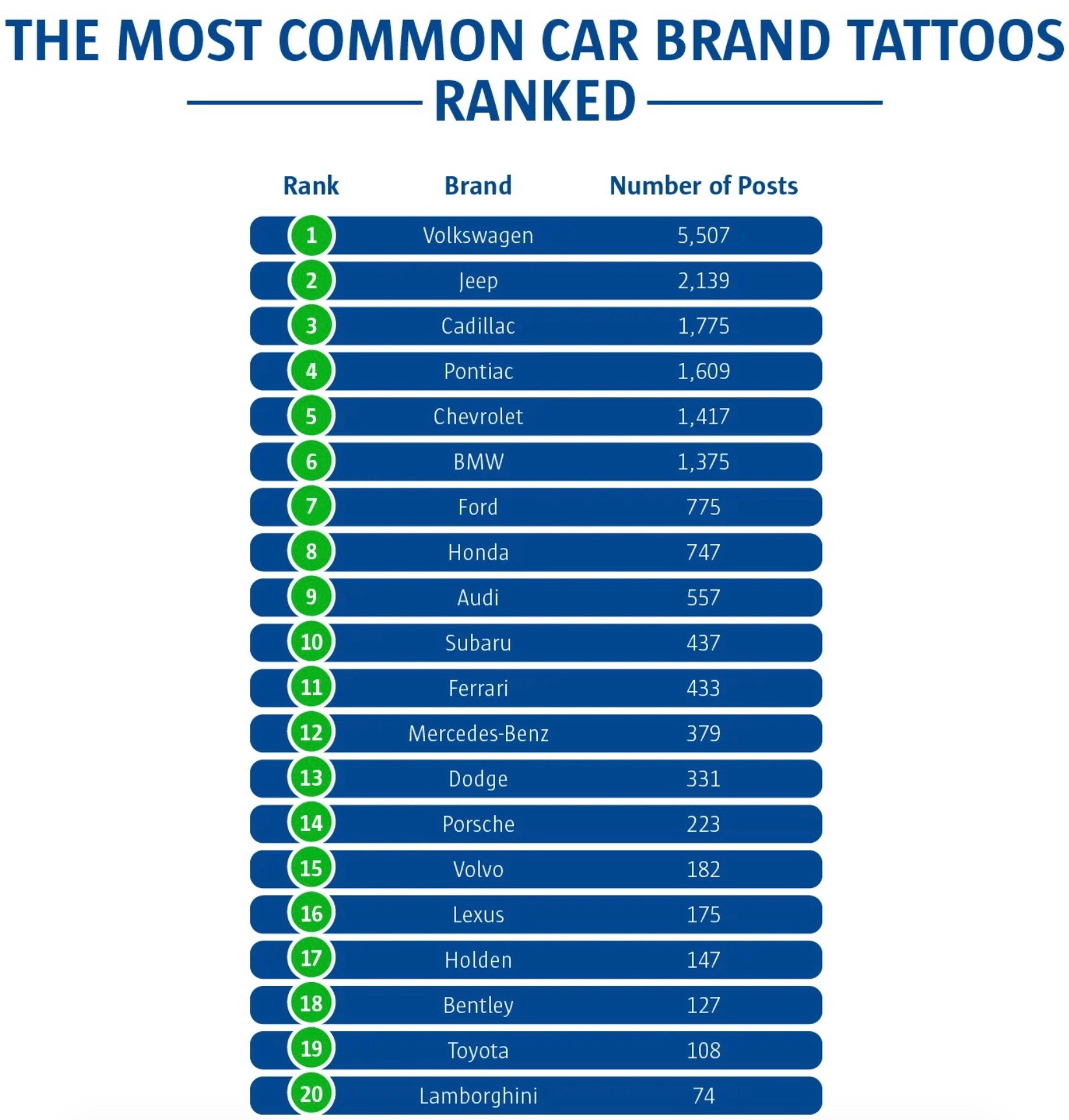 tatoo ranking