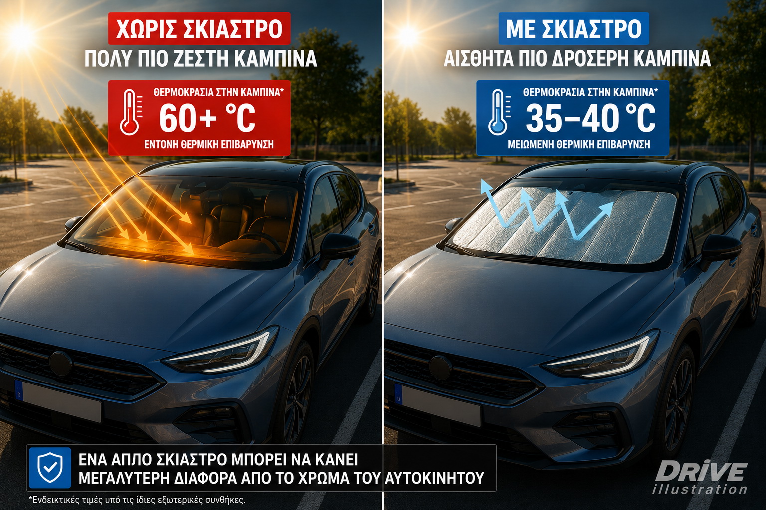 θερμοκρασία 